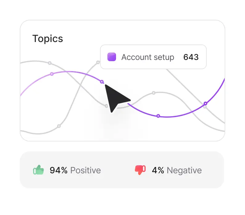 Actionable intelligence